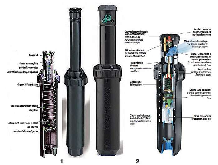 arrosage automatique 25 ou 32