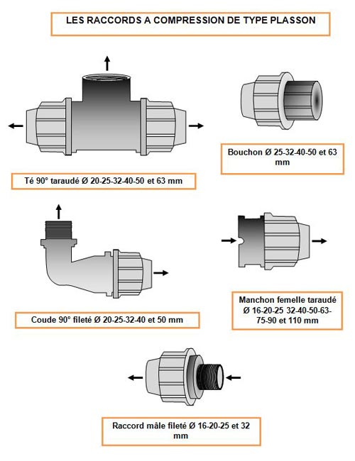 arrosage automatique 25 ou 32