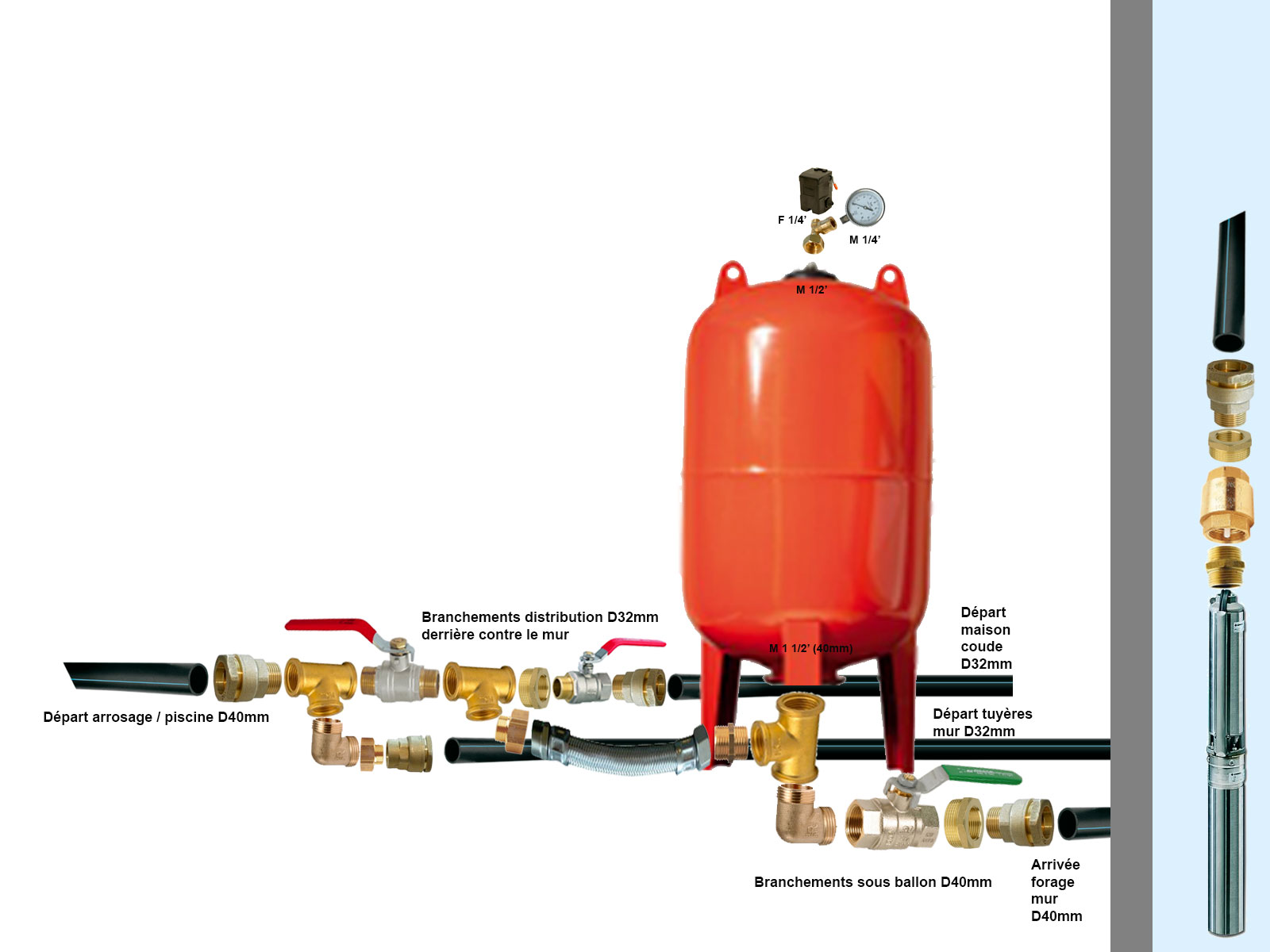 arrosage automatique avec forage