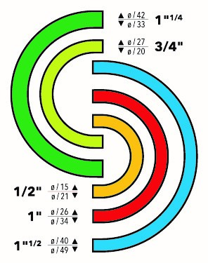arrosage automatique diametre tuyau