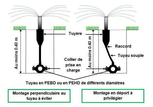 arrosage automatique diametre tuyau
