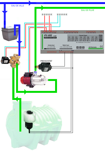 arrosage automatique eau de ville