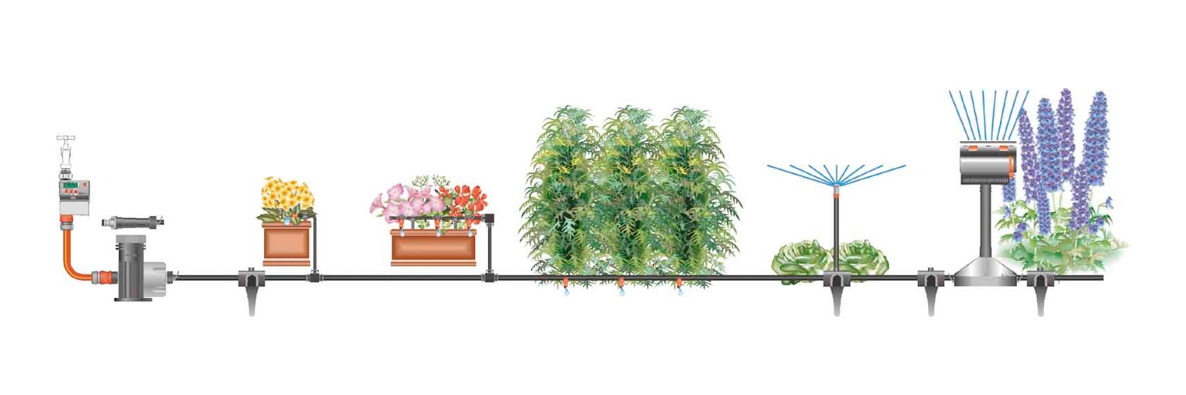 arrosage automatique jardin gardena