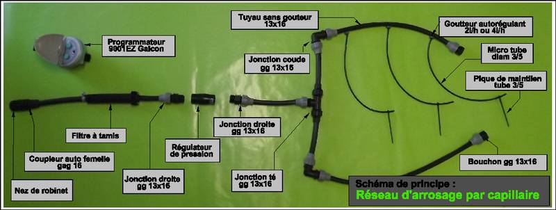 arrosage automatique kit complet