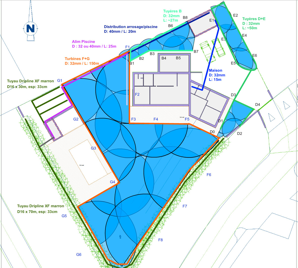 arrosage automatique plan