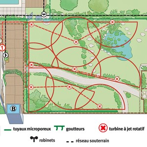 arrosage automatique plan