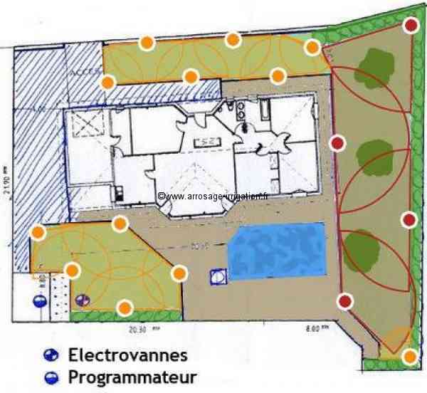 arrosage automatique plan
