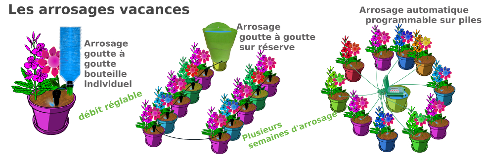 arrosage goutte a goutte balcon