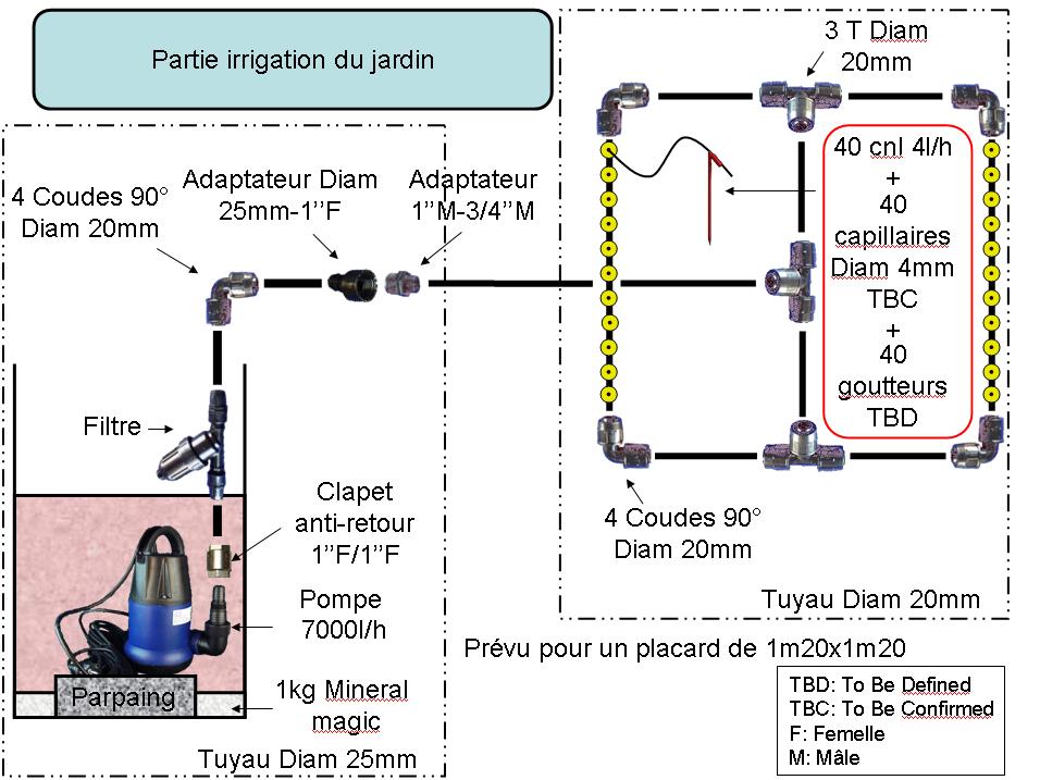 arrosage goutte a goutte en boucle