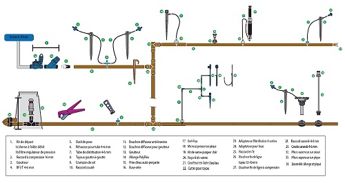 arrosage goutte a goutte hunter