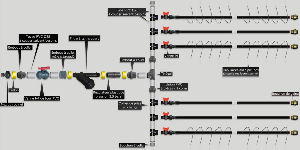 arrosage goutte a goutte serre