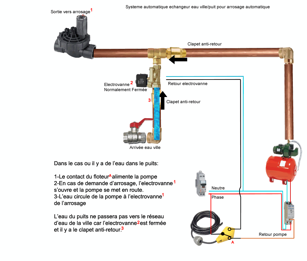 pompe arrosage anti retour