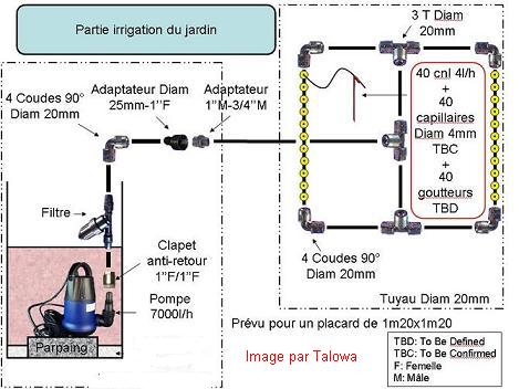 pompe arrosage anti retour