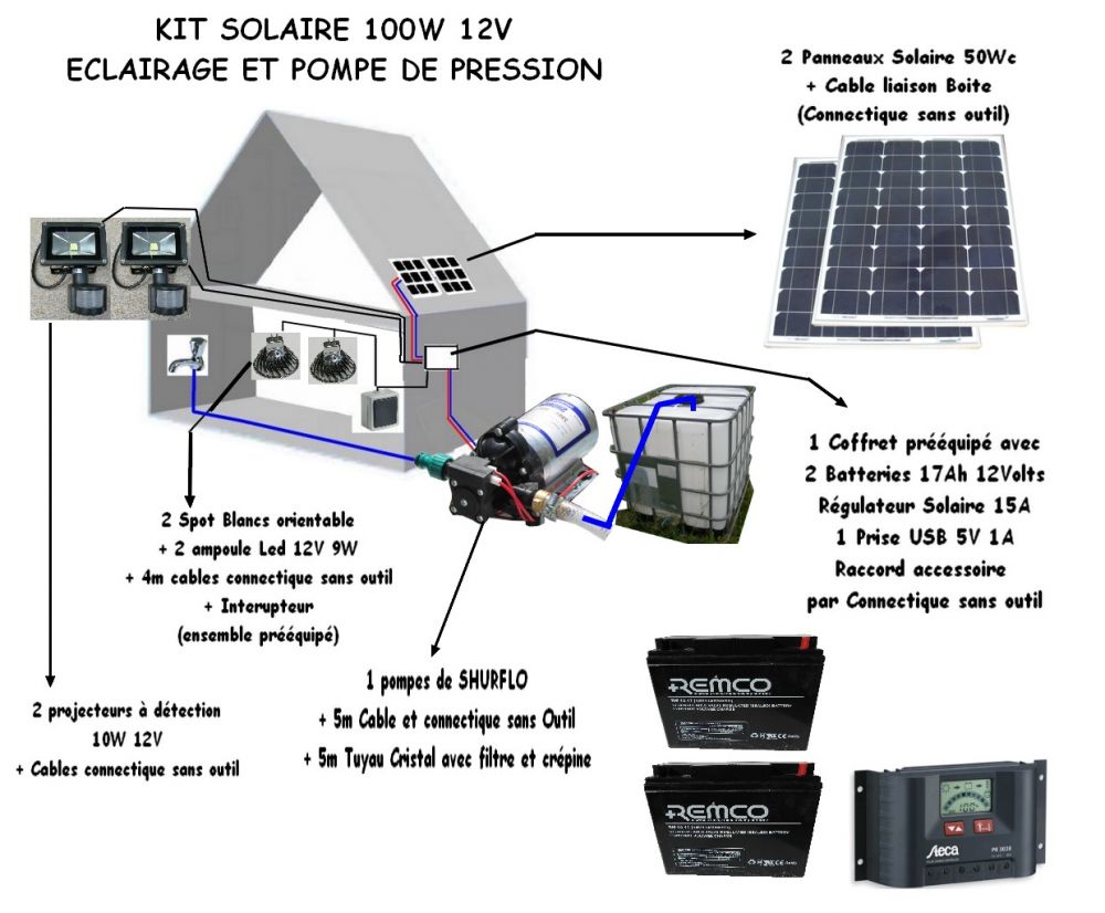 pompe arrosage jardin solaire