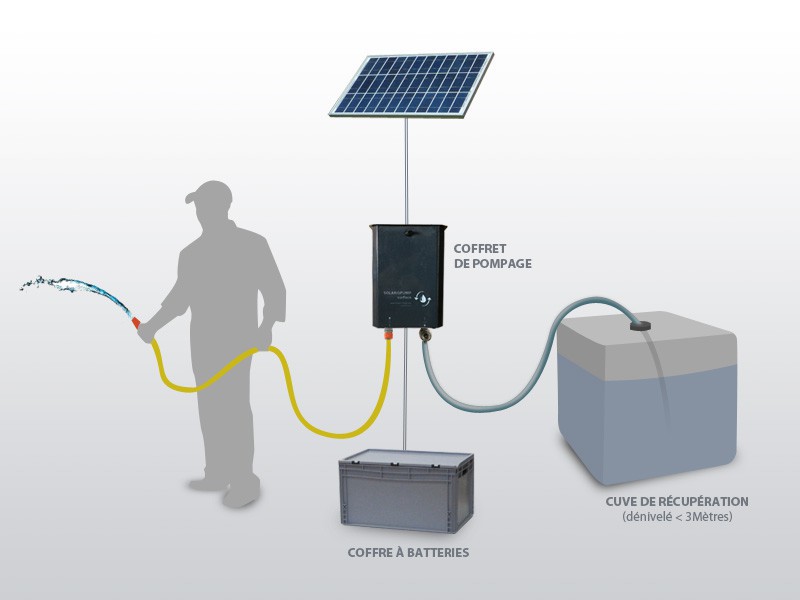 pompe arrosage recuperation eau de pluie