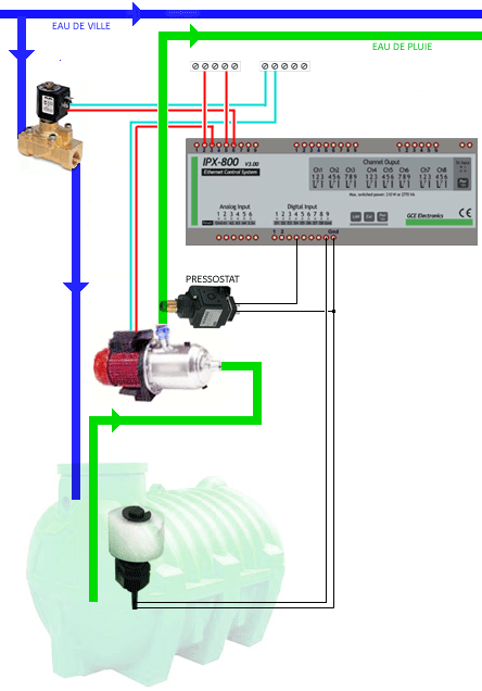 pompe arrosage recuperation eau de pluie