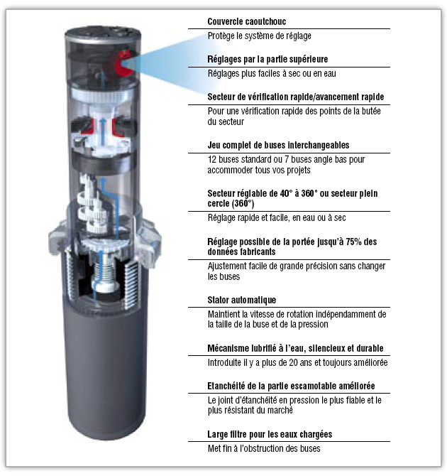 turbine arrosage hunter pgp