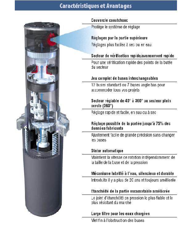 turbine arrosage hunter pgp