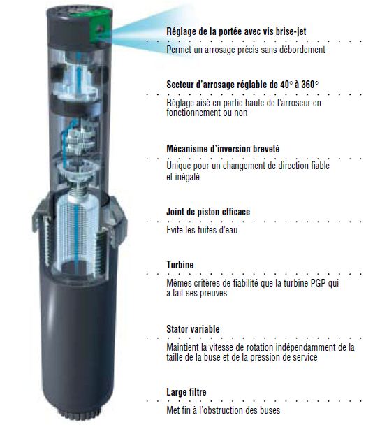 turbine arrosage hunter