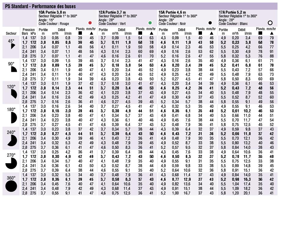 turbine arrosage hunter