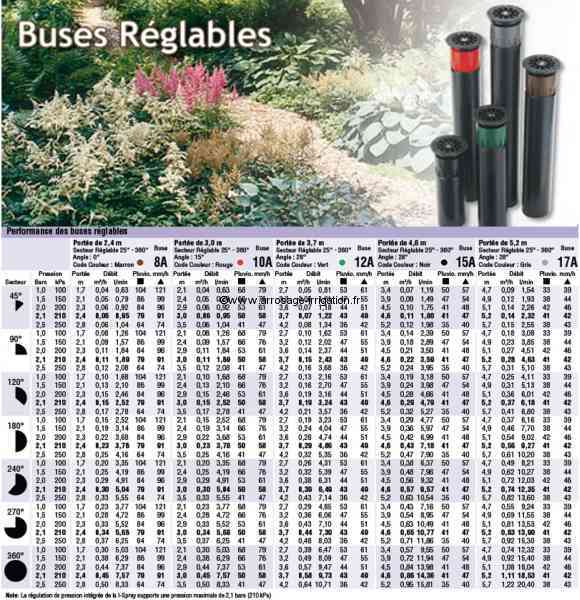 turbine arrosage hunter
