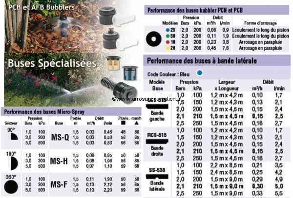 tuyere arrosage rectangulaire