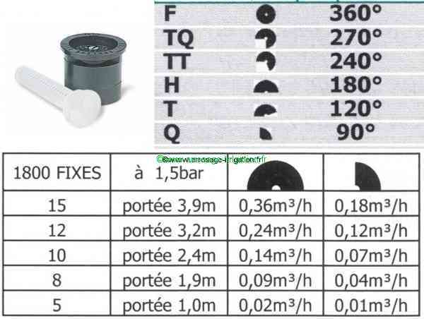tuyere arrosage rectangulaire