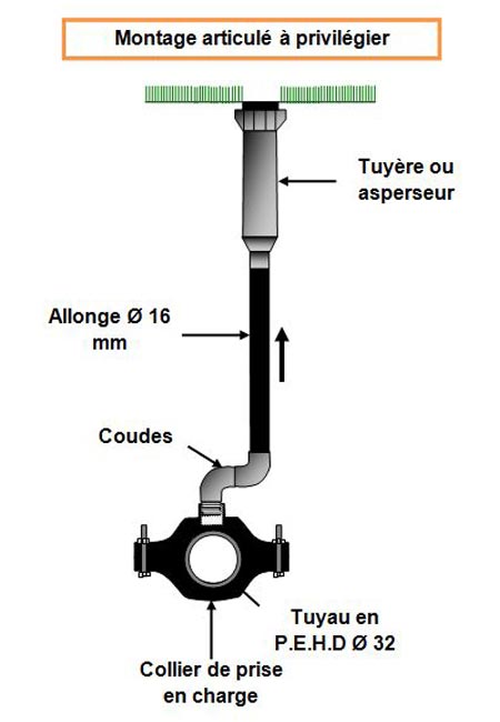 tuyere arrosage rectangulaire
