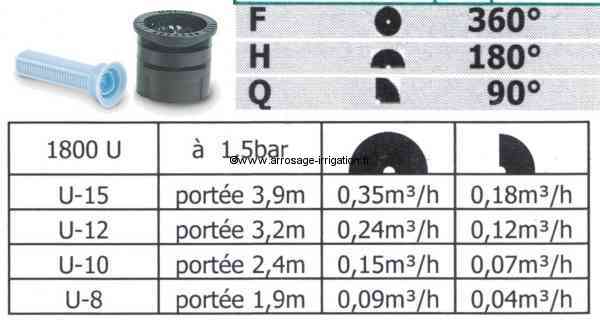 tuyere arrosage rectangulaire